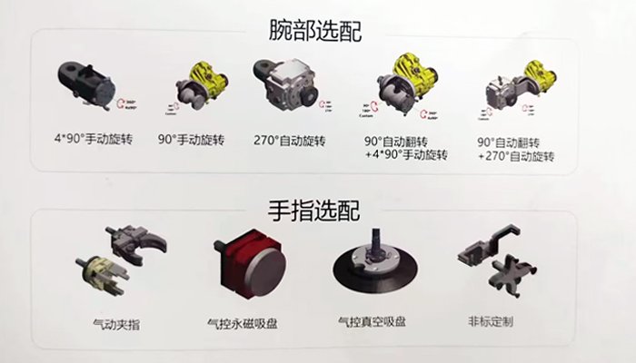 氣動(dòng)零重力機(jī)械臂選配 氣動(dòng)零重力機(jī)械臂選配