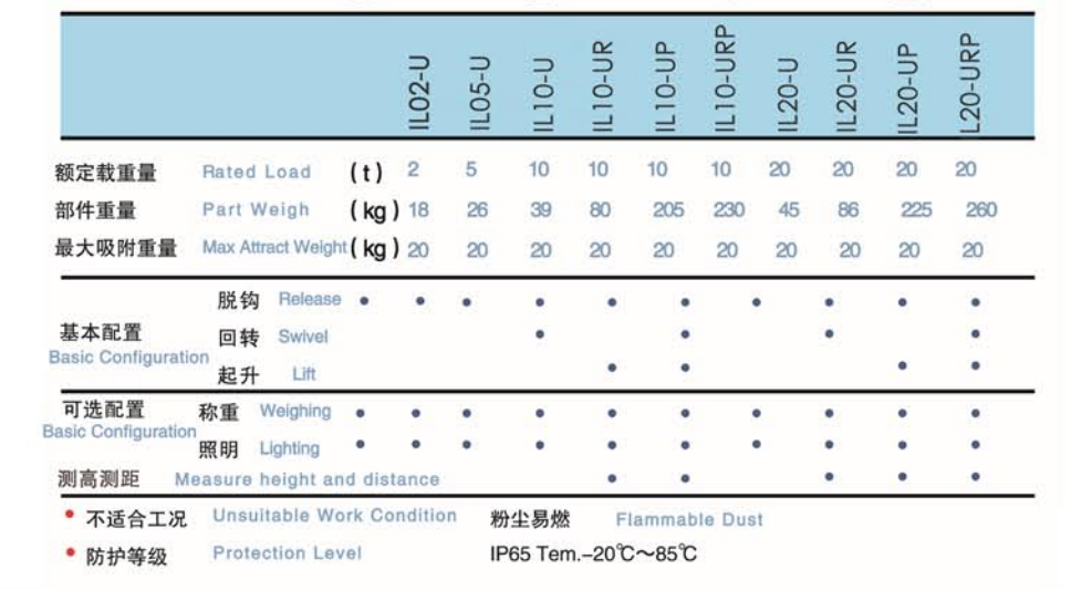 龍升IL-U智能起重吊鉤參數(shù)表 龍升IL-U智能起重吊鉤參數(shù)表
